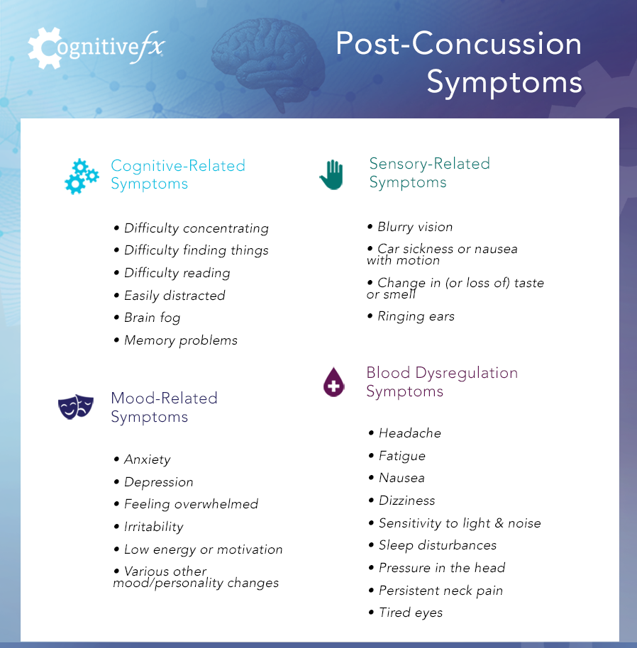 Post Concussion Symptoms