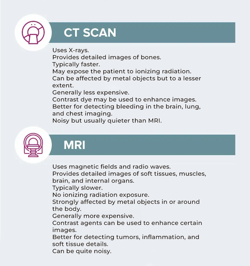 comparison of CT and MRI scans.