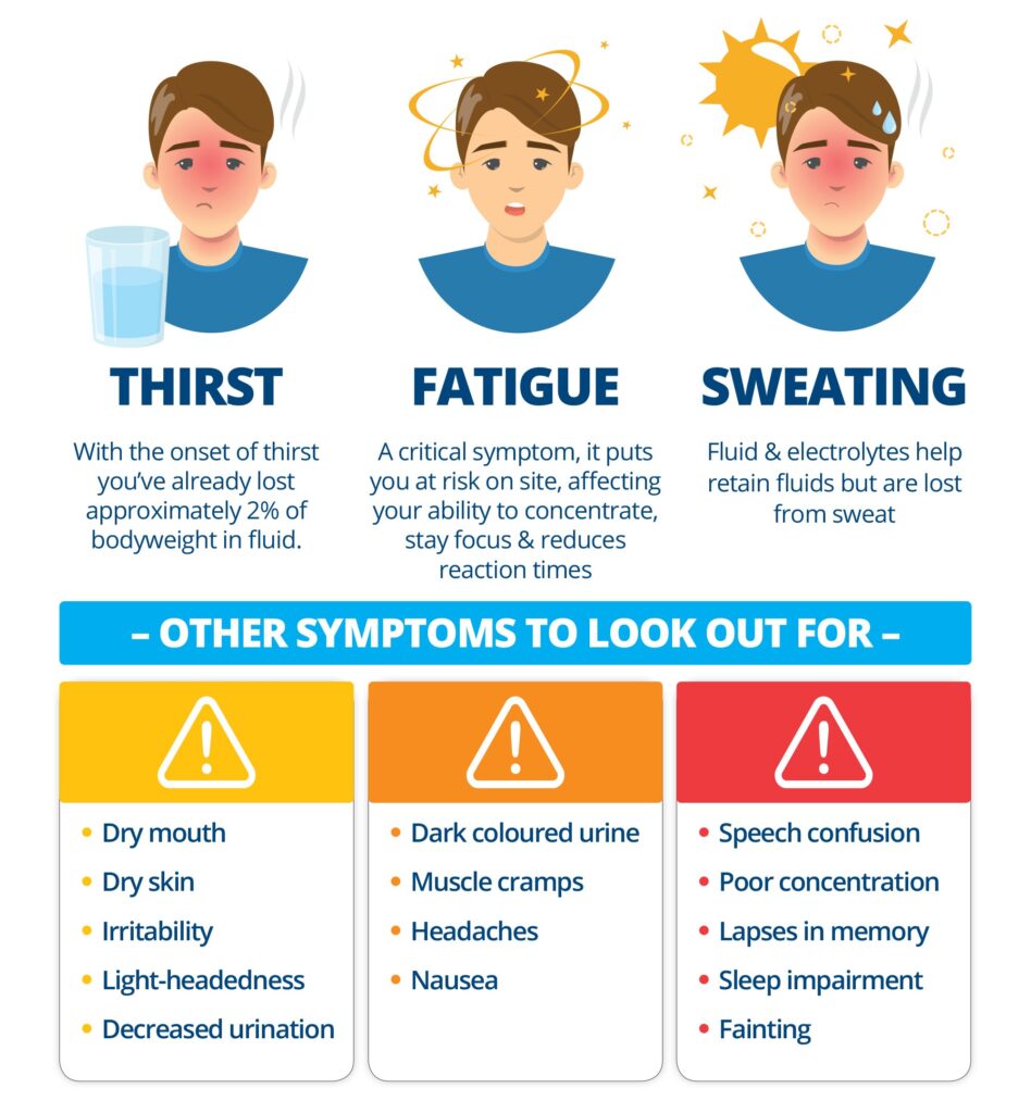 effects of dehydration on the body.